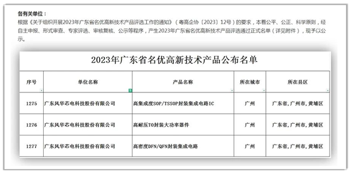 國星光電子公司風華芯電三項產(chǎn)品榮獲“2023年廣東省名優(yōu)高新技術產(chǎn)品”稱號.png