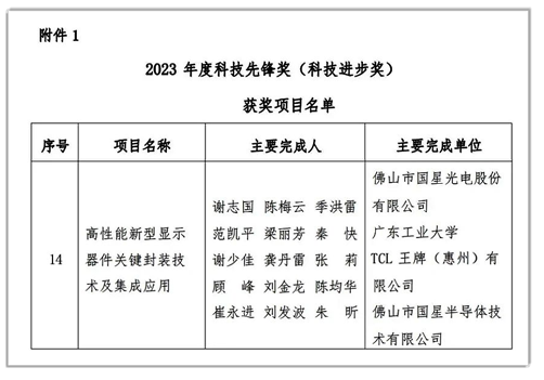 國星光電牽頭的“高性能新型顯示器件關鍵封裝技術及集成應用”項目榮獲“2023年度科技先鋒獎（科技進步獎）”.png